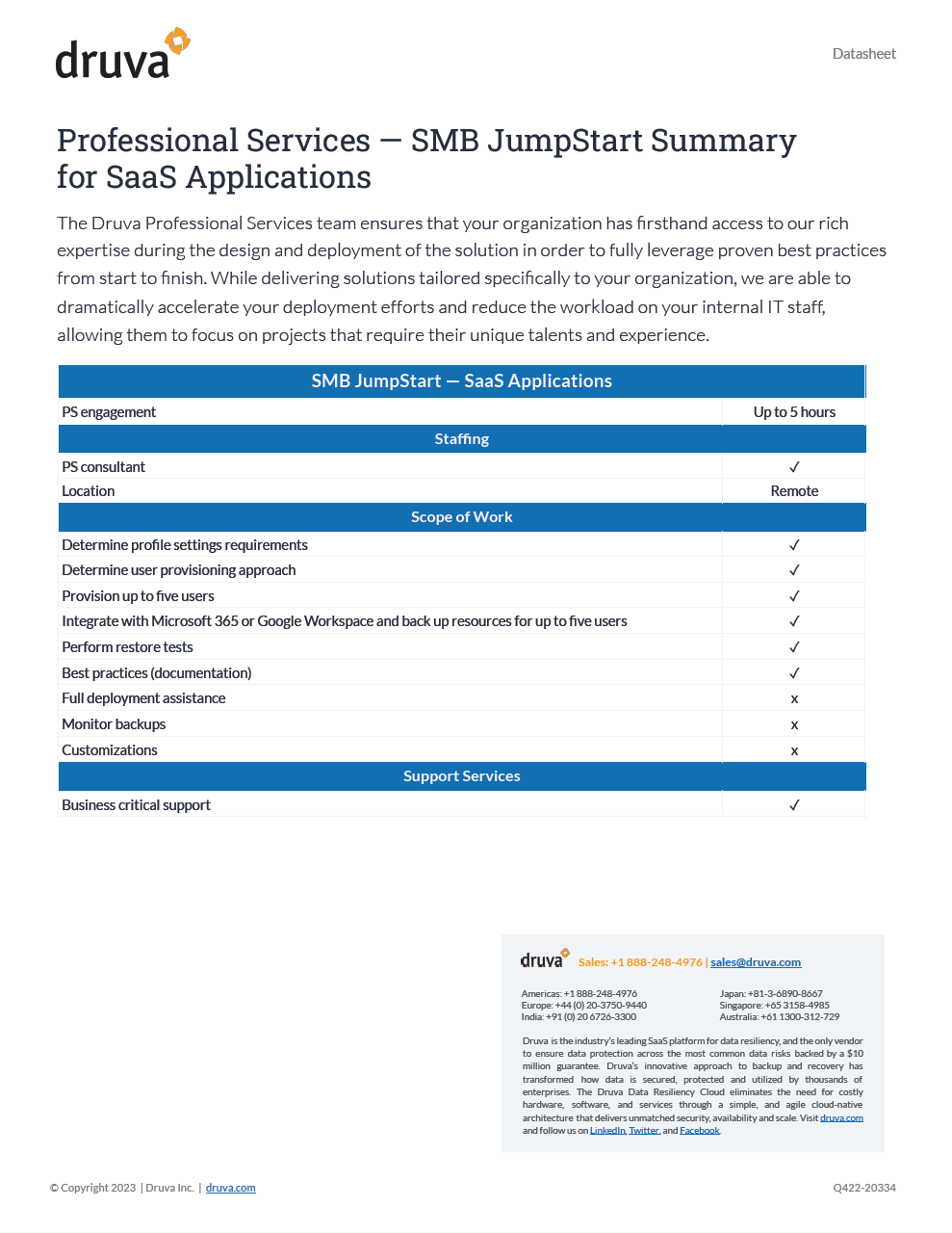 Professional Services — SMB JumpStart Summary for SaaS Applications
