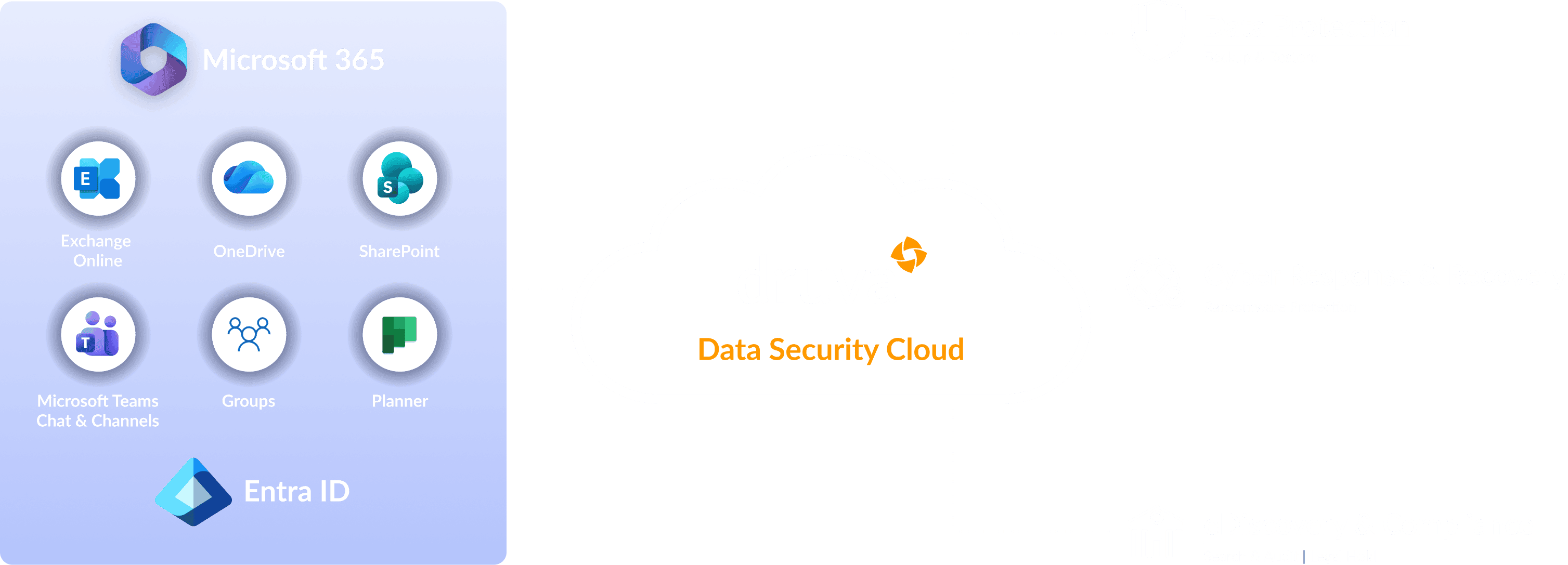 Druva for M365
