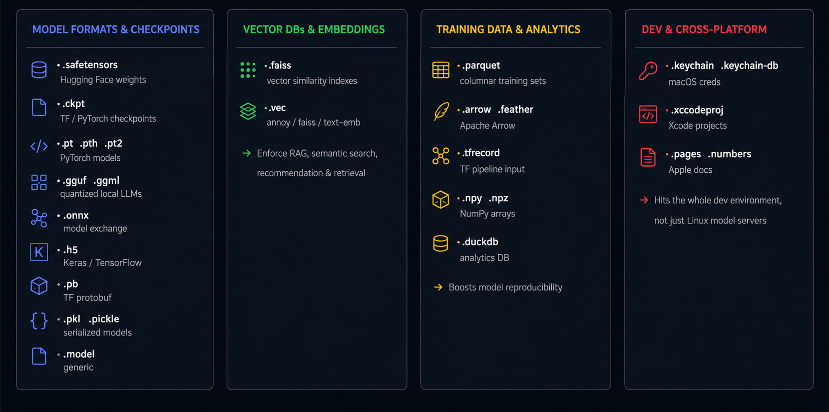 Built to hit the AI stack