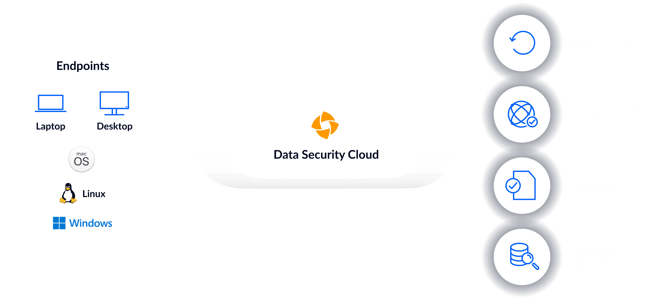 endpoint marketecture