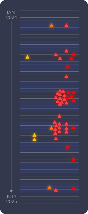 veeam cve timeline mobile