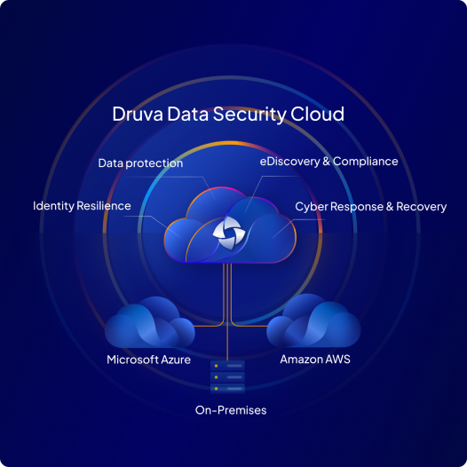 about-druva-trusted-leader-in-data-security-solutions-druva