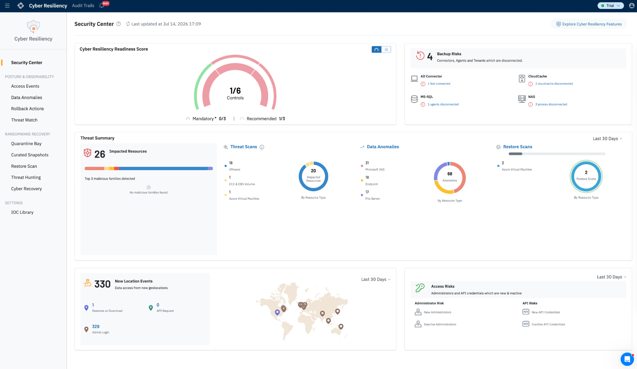 Track compliance in the Druva dashboard