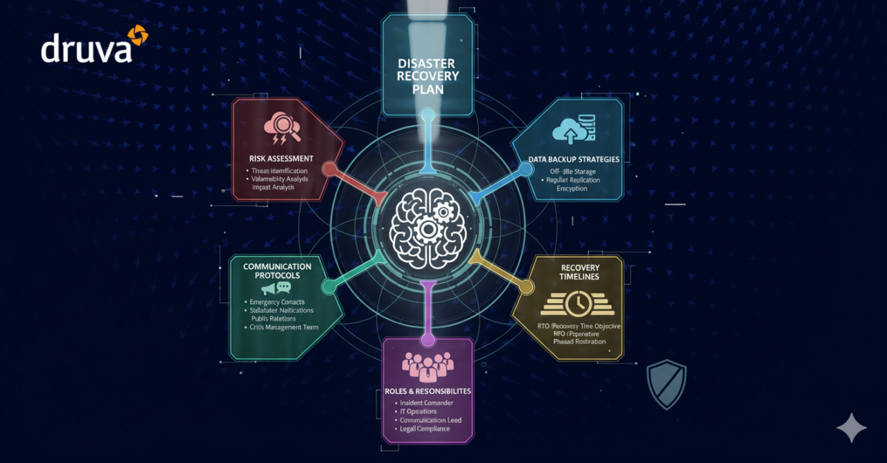 Disaster Recovery Image