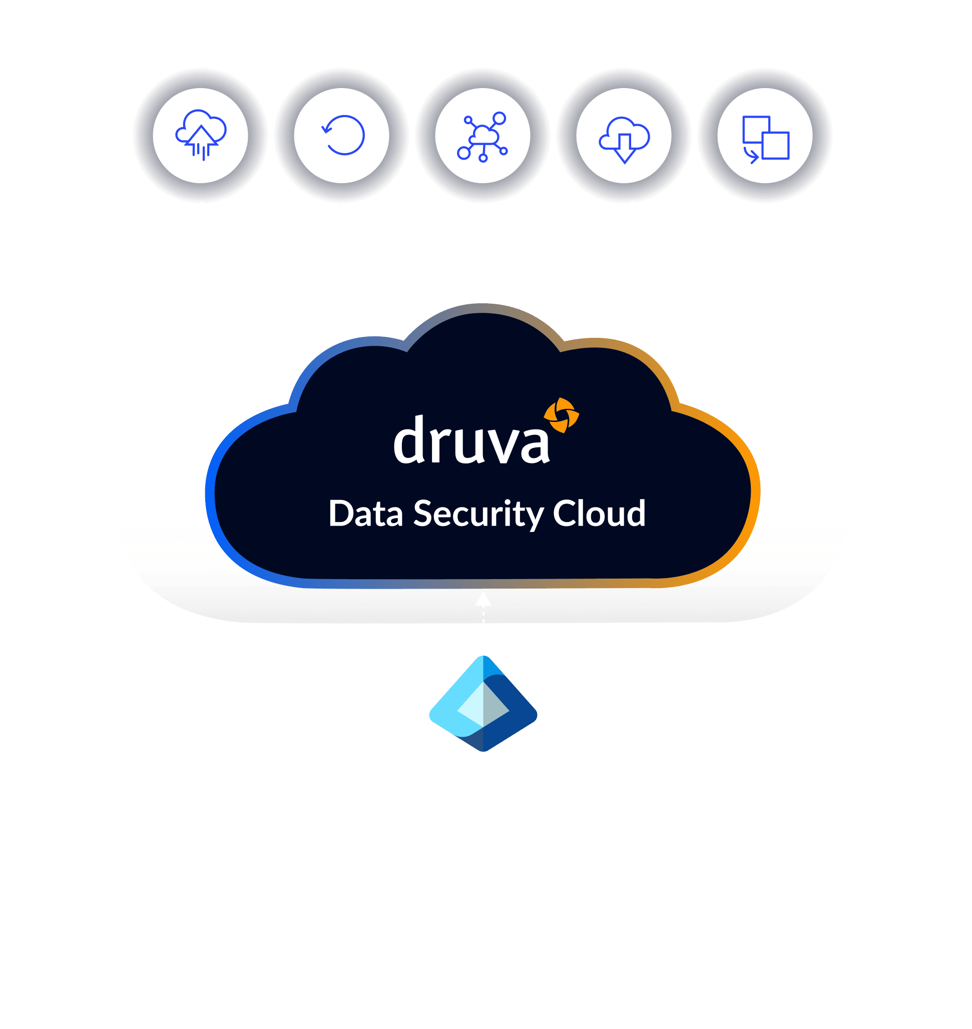 entra id marketecture