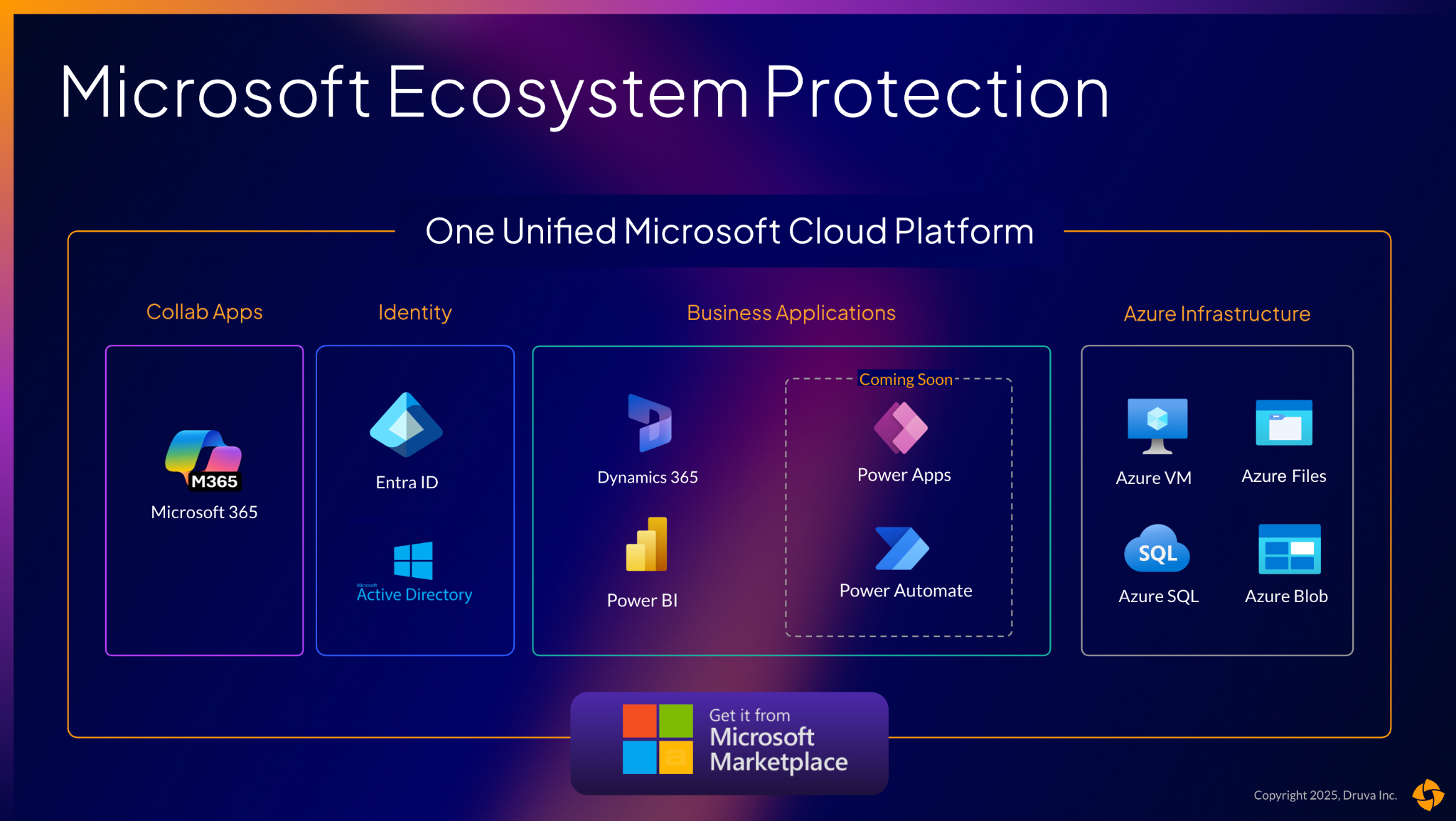 Druva delivers protection for all things Microsoft