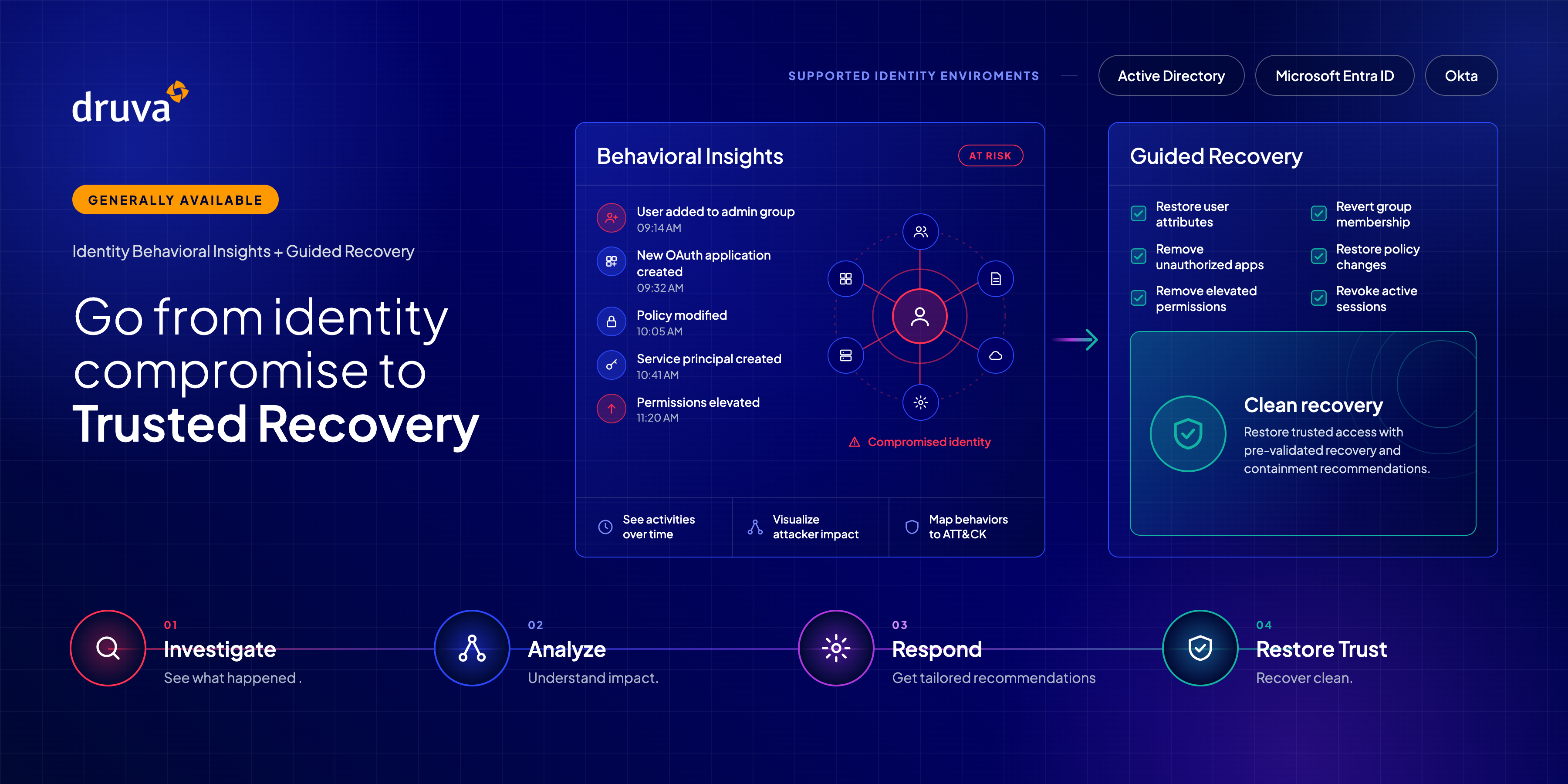 explore identity behavioral insights