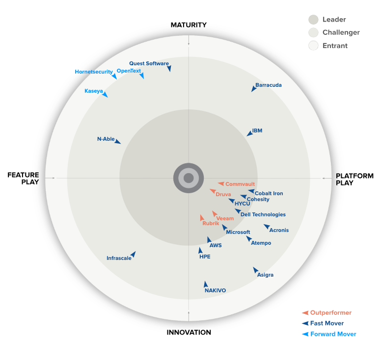 gigaom resource thumbnail