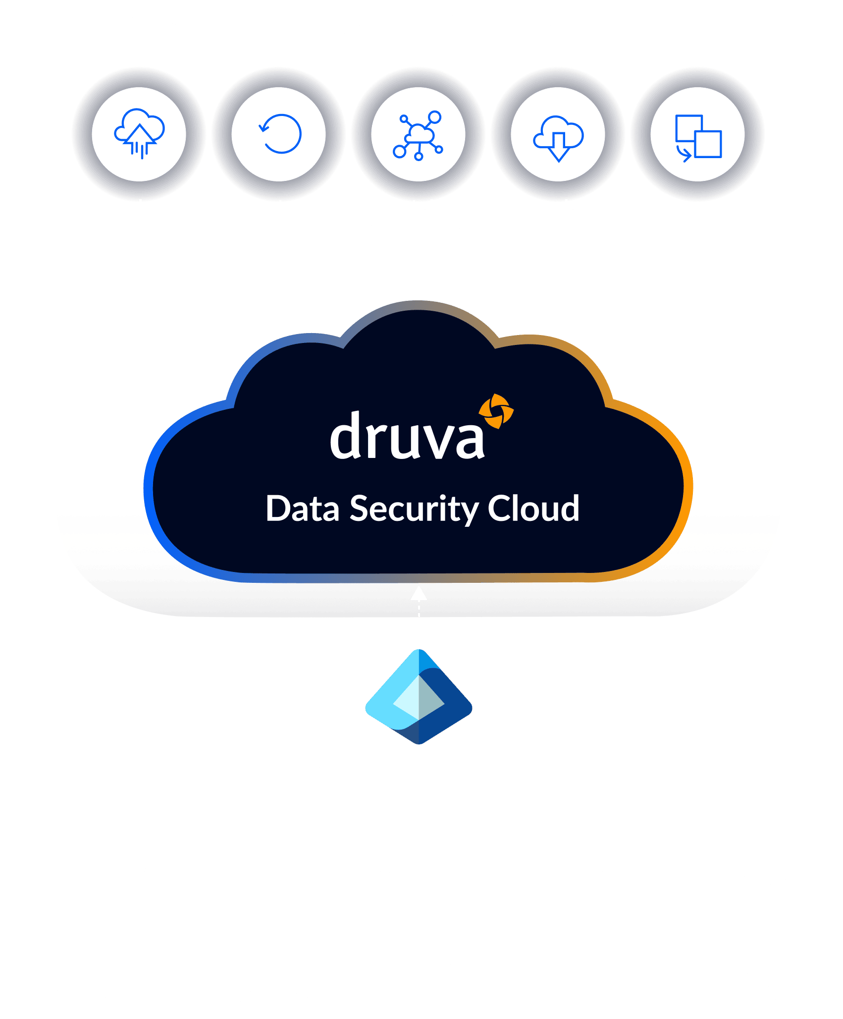 entra id marketecture
