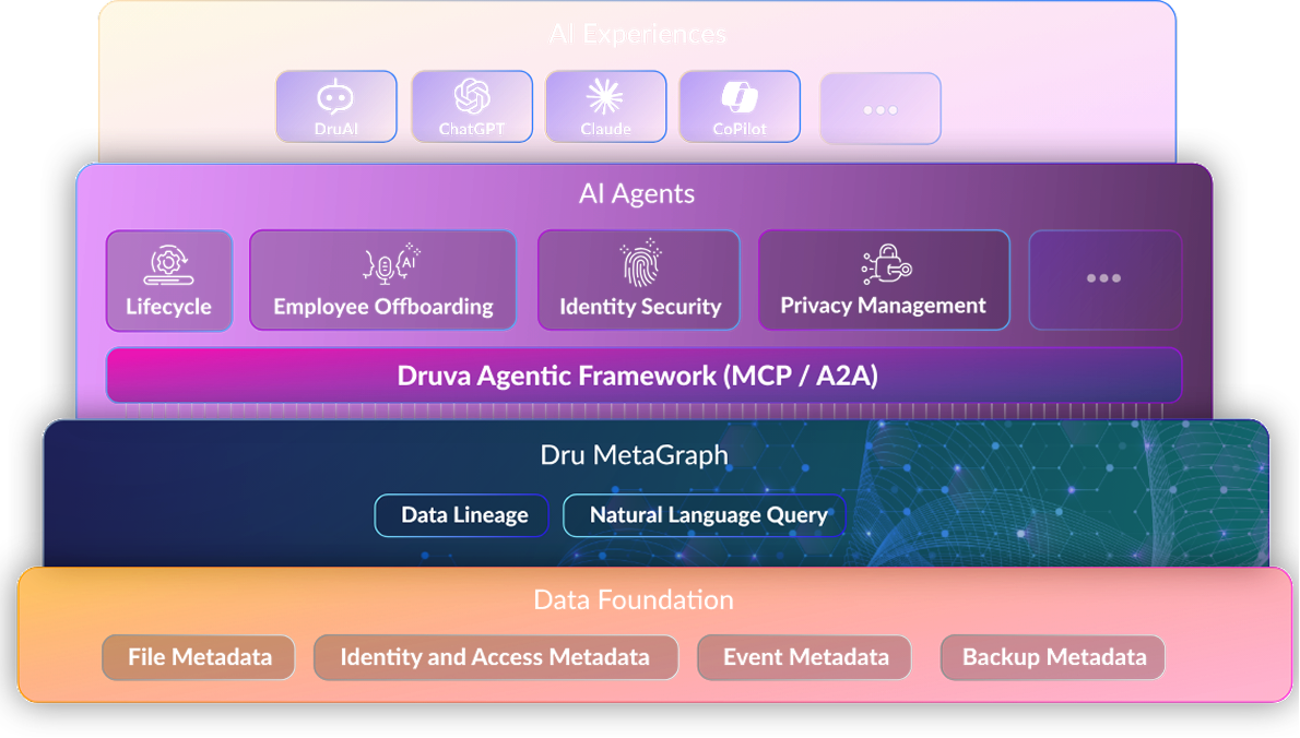 metagraph architecture