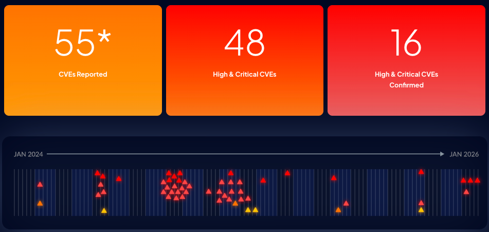 veeam security issues