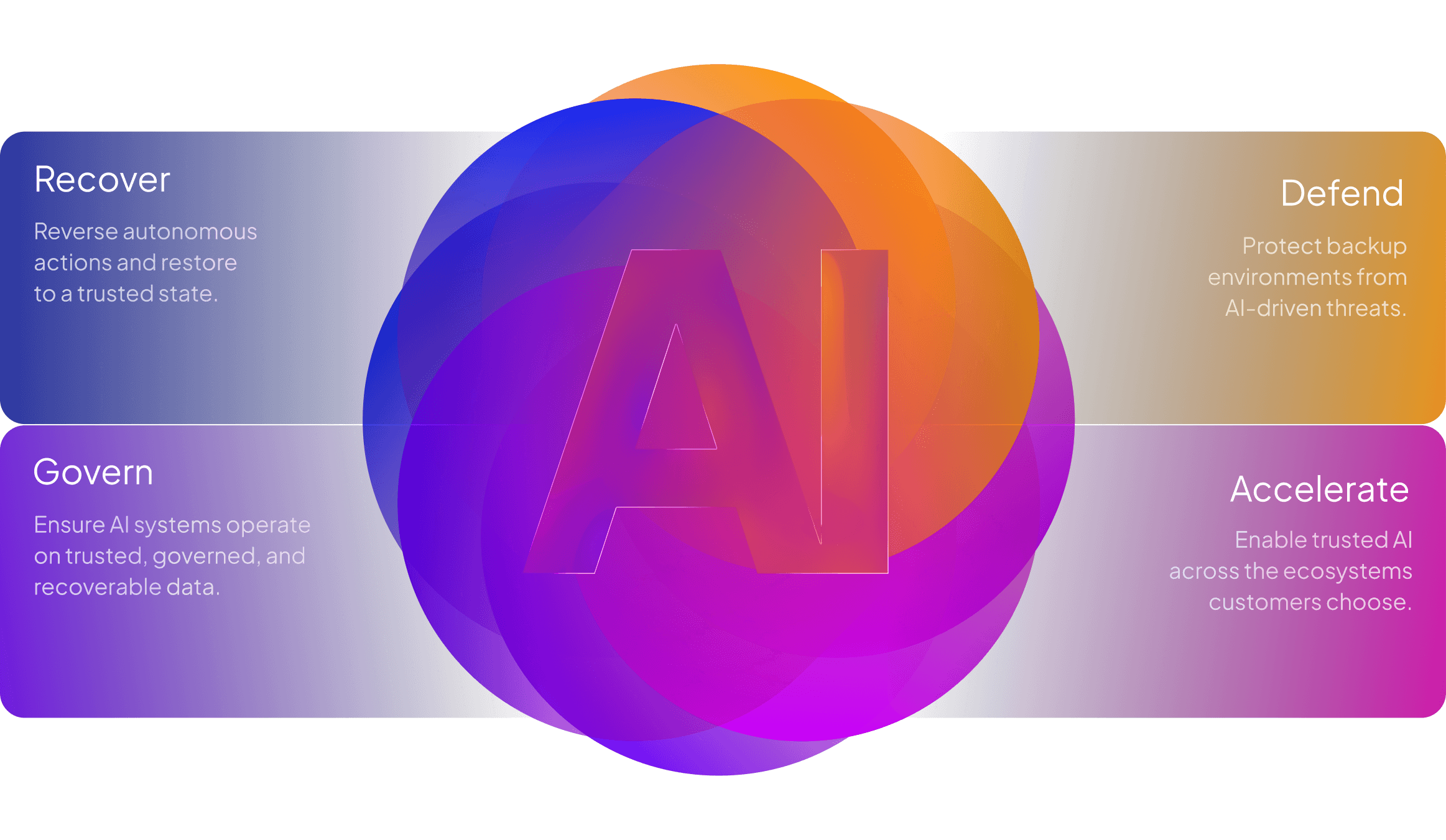 ai pillars diagram