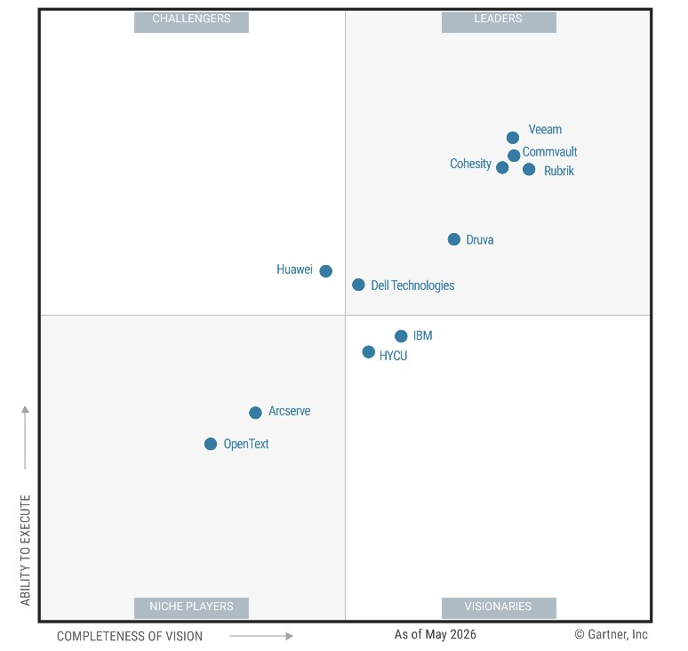 gartner tile thumbnail