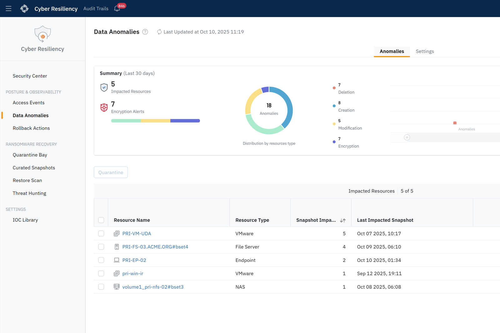 anomaly detection screenshot
