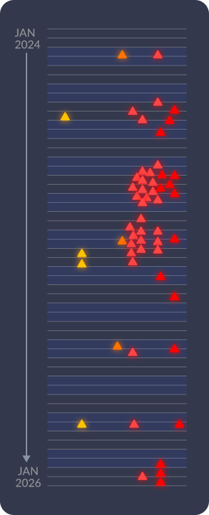 veeam cve timeline mobile