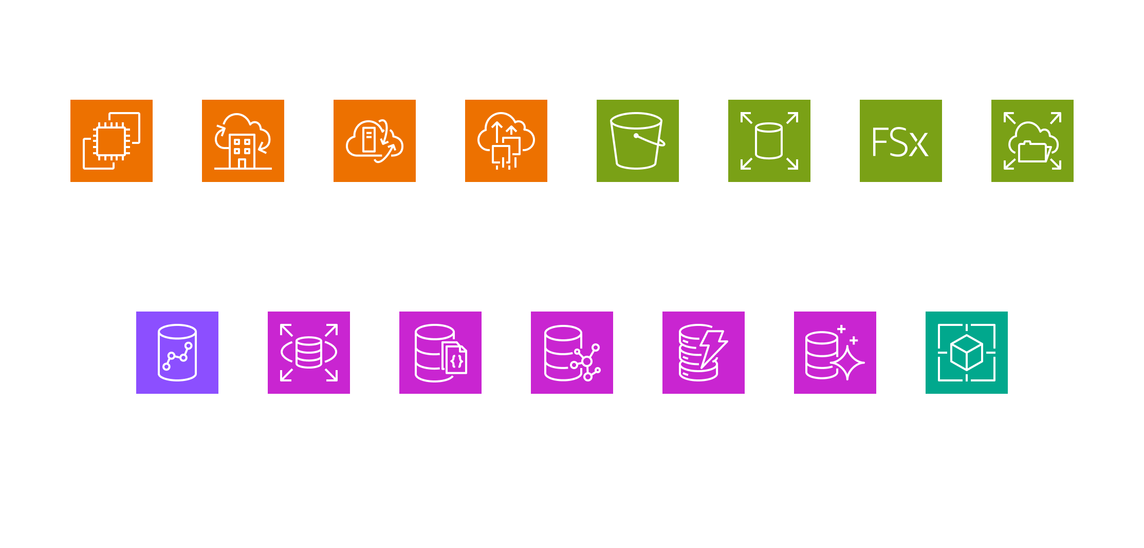 Druva for aws Backup