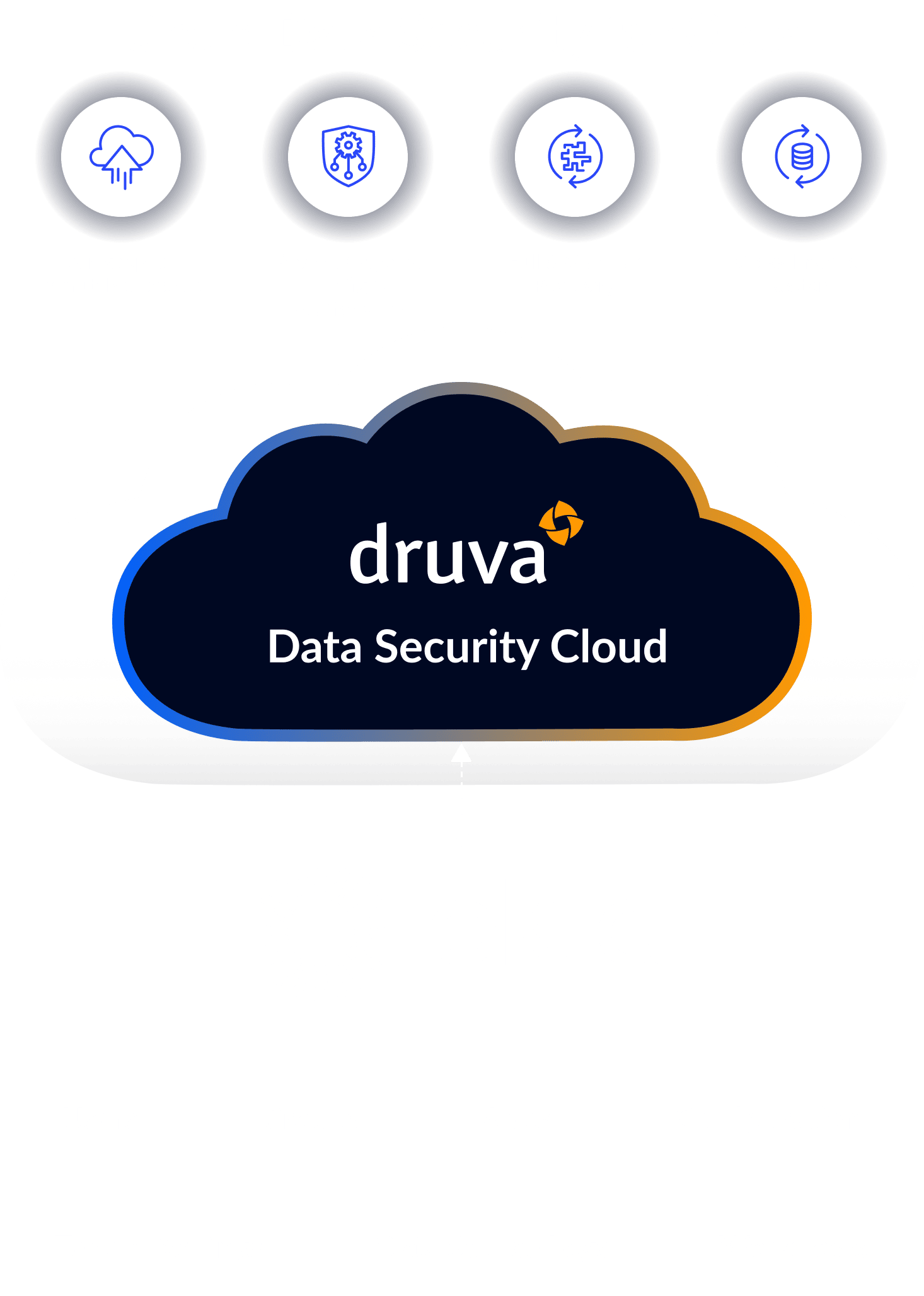 okta marketecture diagram