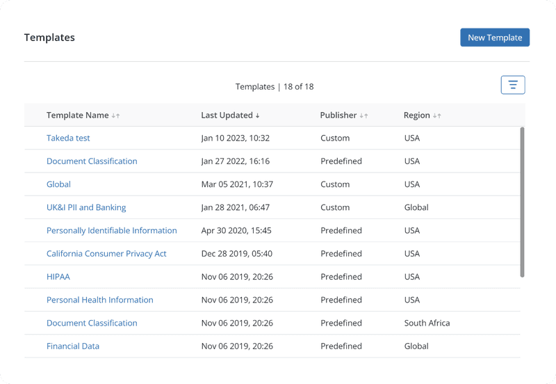 Cloud Compliance Monitoring Platform Druva