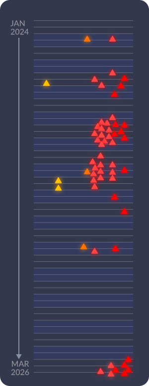 veeam cve timeline mobile