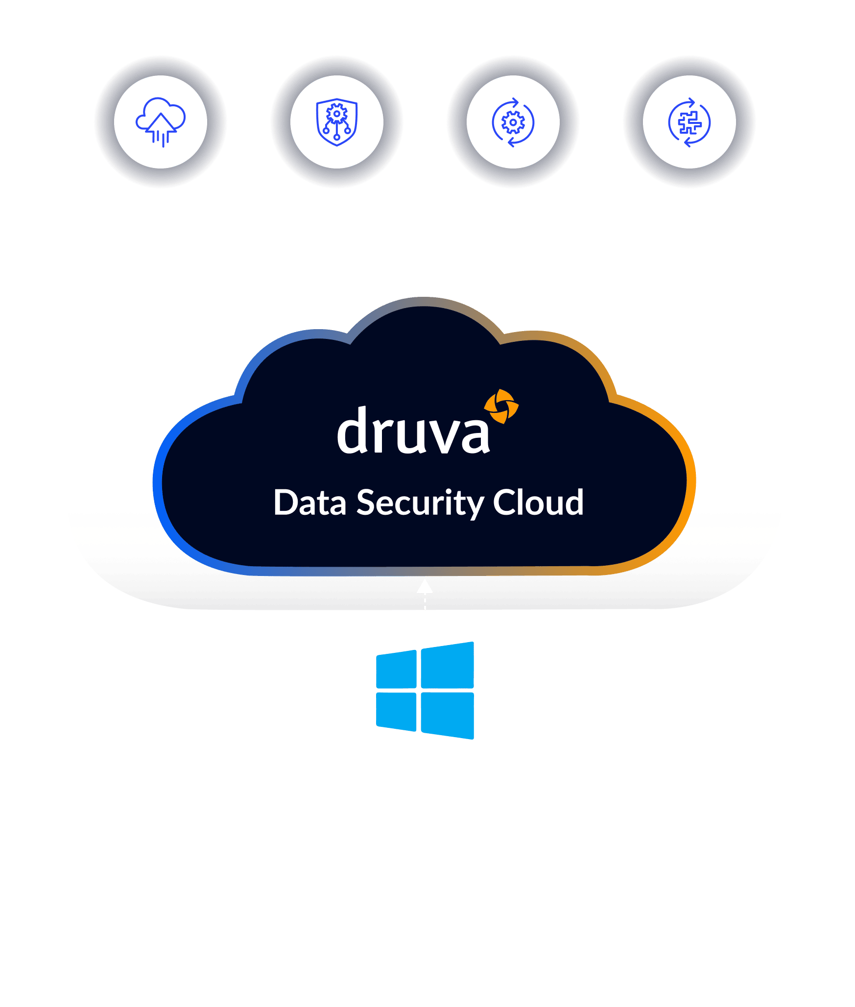 active directory marketecture diagram