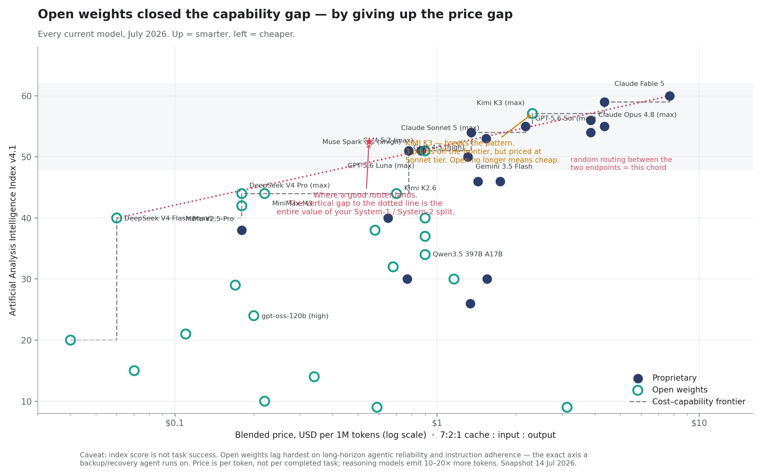 Cost capability