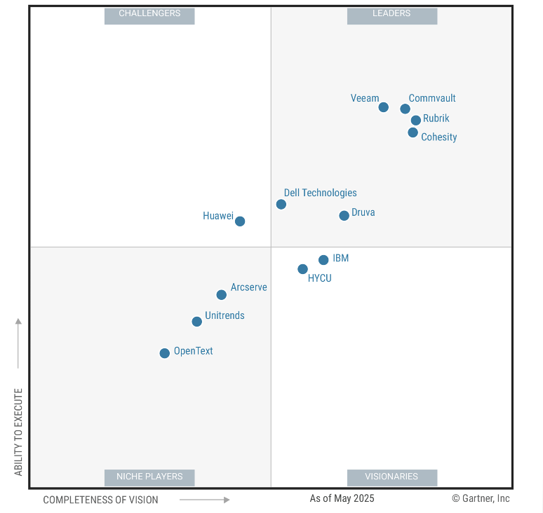 gartner magic quadrant