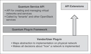 Quantum API Architecture