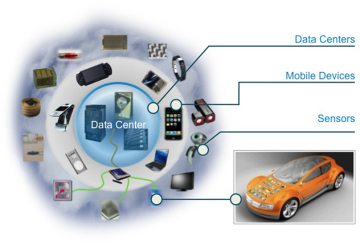 Cloud of Mobile Consumer Devices and Sensor Devices