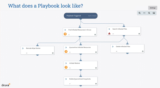 What does a playbook look like