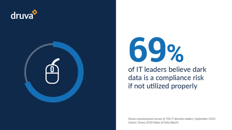 69% of IT leaders believe dark data is a compliance risk if not utilized properly