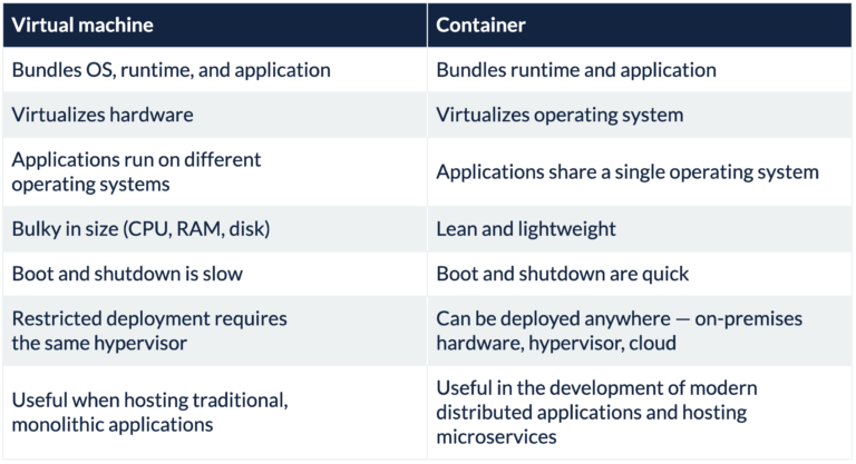 Table of differences between a virtual machine vs a container