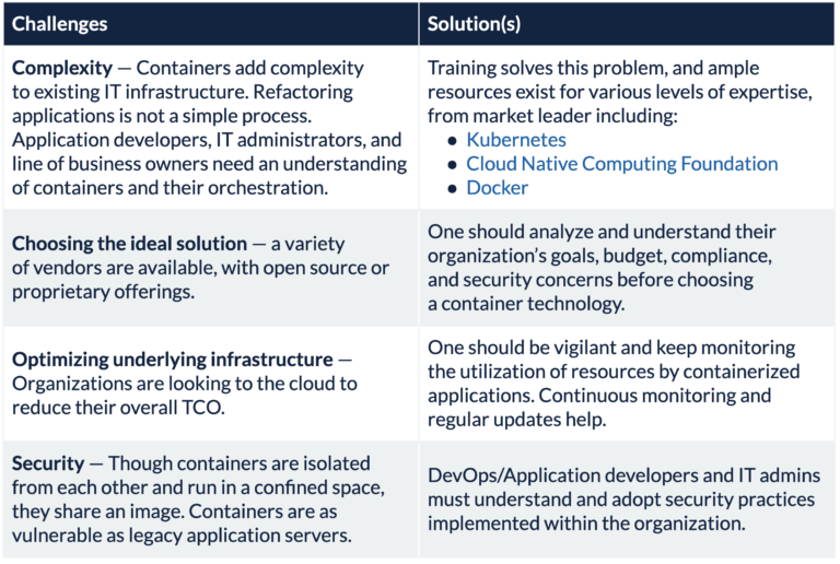 Table of challenges in containerization and their solutions