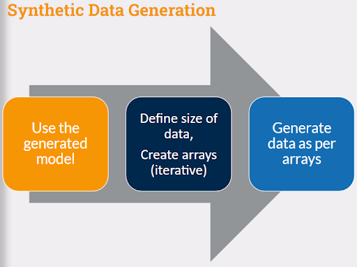 Synthetic data generation