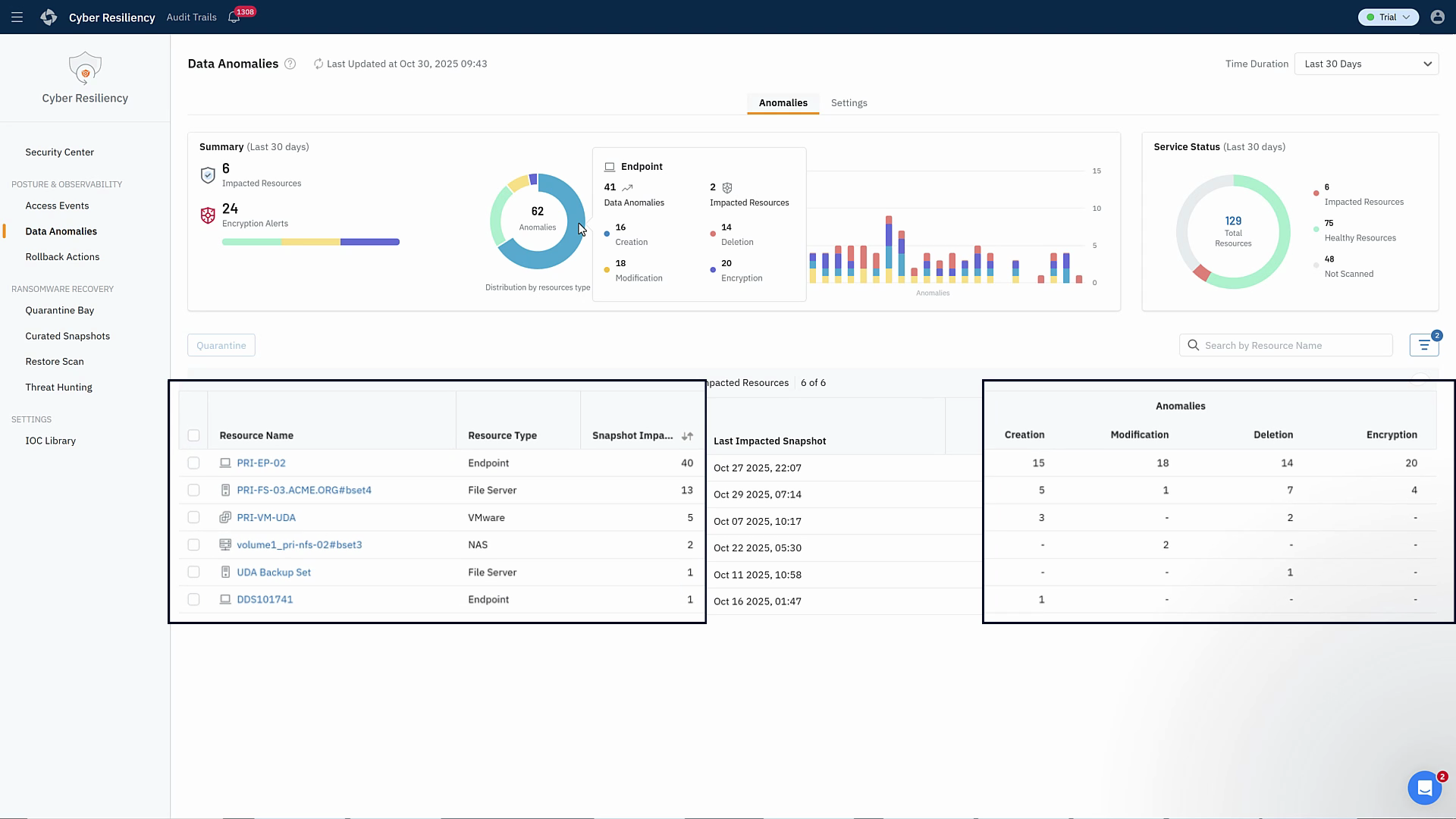 Unusual Data Activity Detection