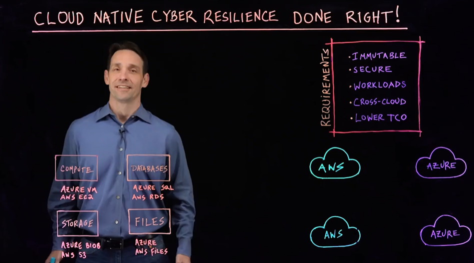 Cloud Native Cyber Resilience Done Right!