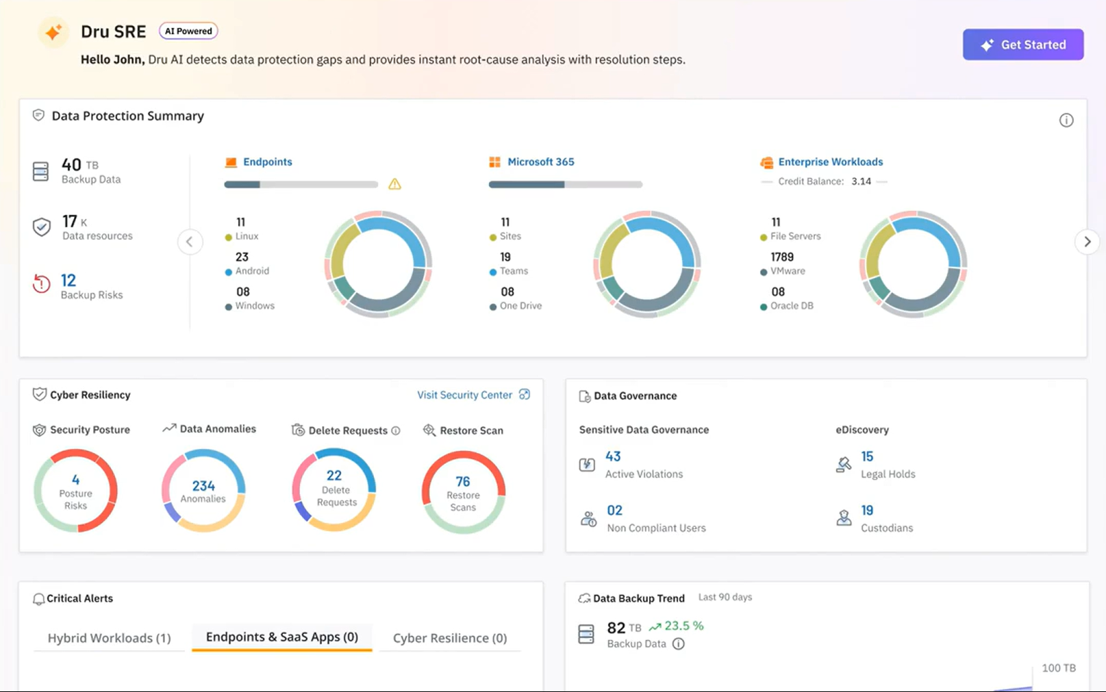 Solution Showcase: Dru SRE Agent
