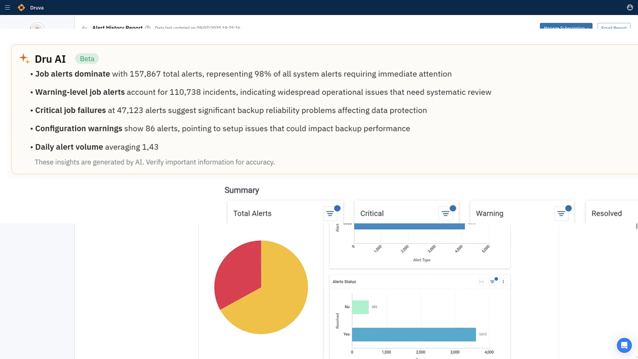DruAI Insights Agent