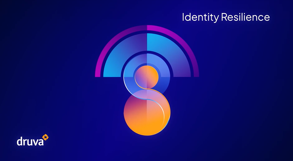 Druva Identity Resilience Overview