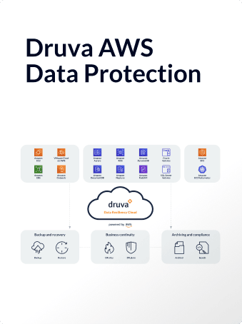 Druva AWS Data Protection