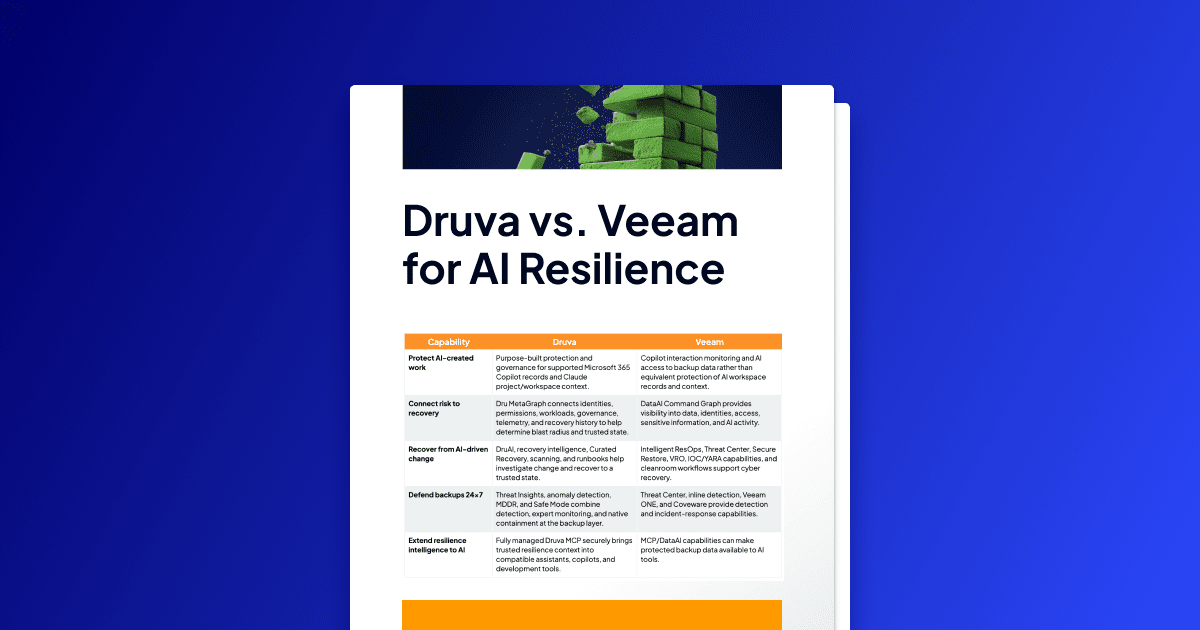 Druva vs. Veeam for AI Resilience