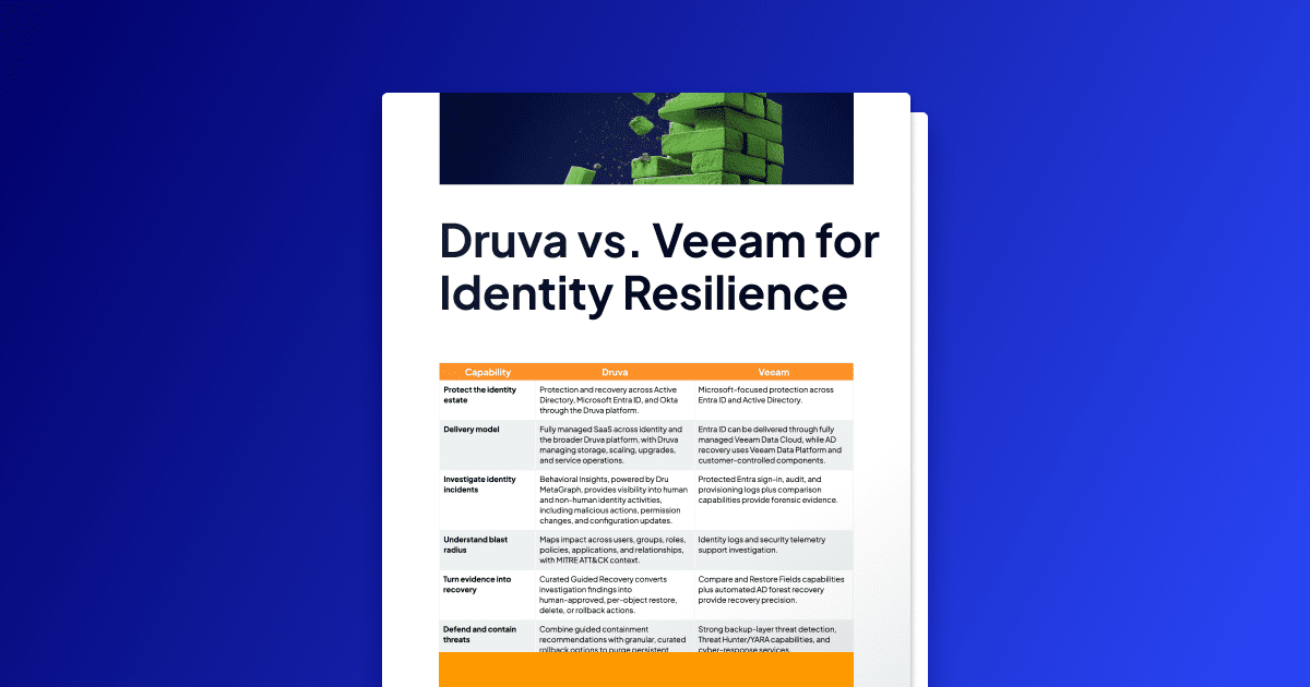 Druva vs. Veeam for Identity Resilience