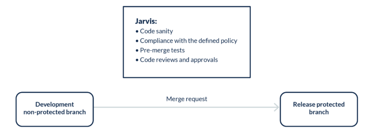 Jarvis workflow