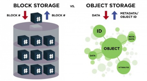 Block vs. object storage