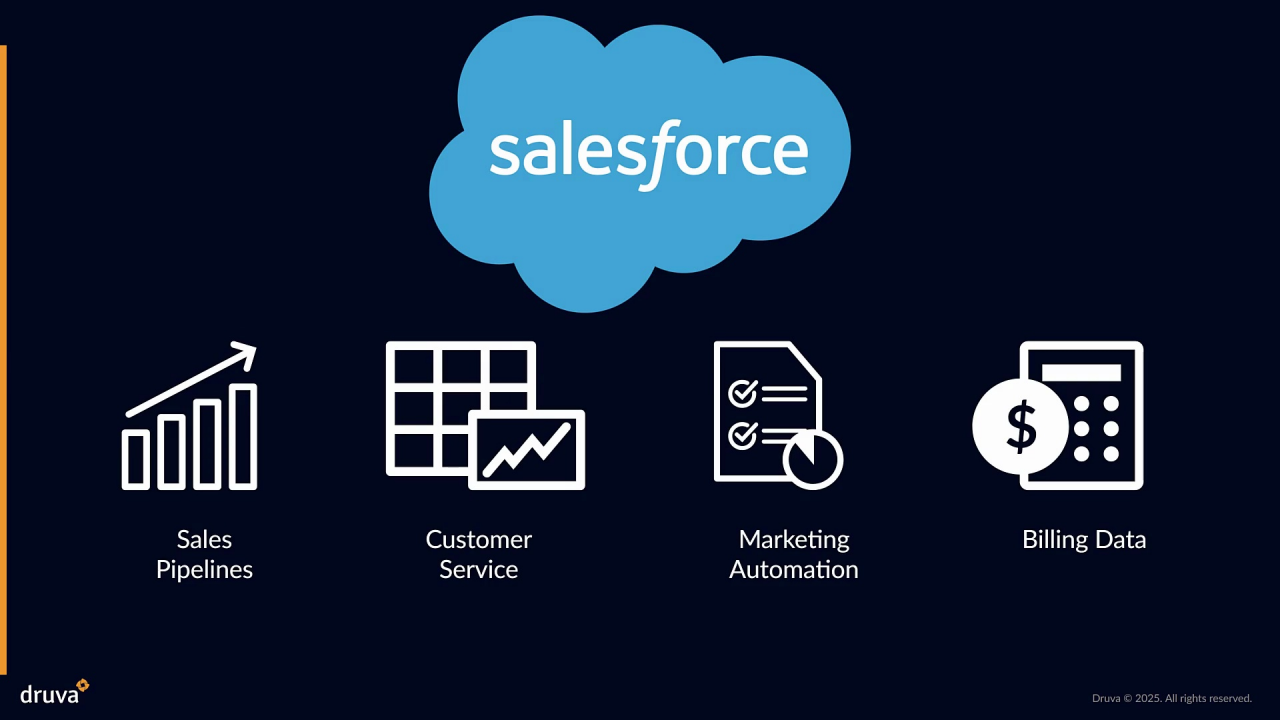 saas data resilience platform